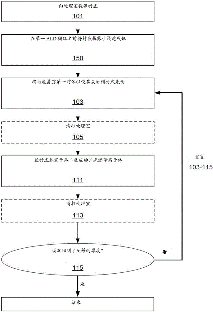 Ultrathin atomic layer deposition film accuracy thickness control