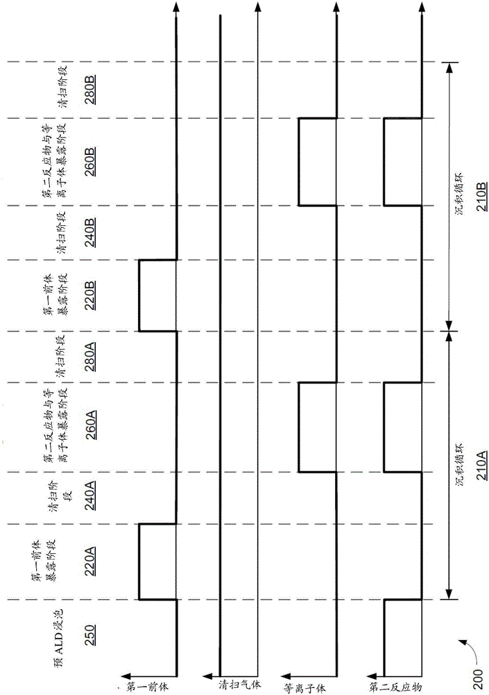 Ultrathin atomic layer deposition film accuracy thickness control