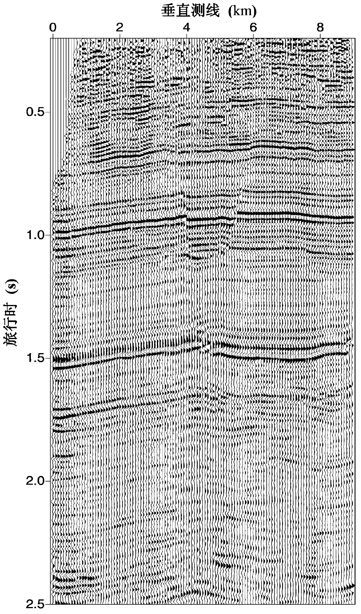 Method for increasing seismic imaging resolution ratio