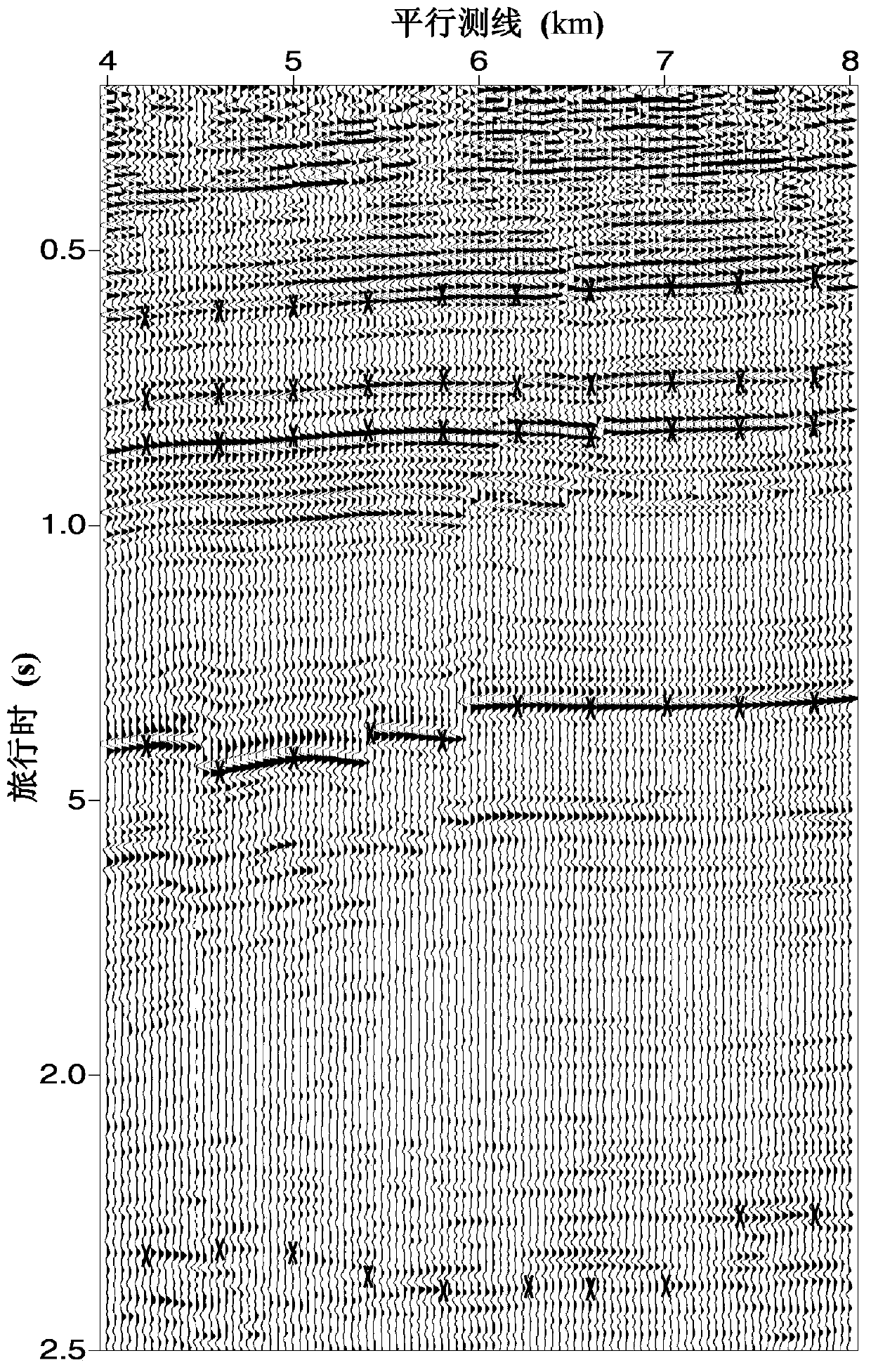 Method for increasing seismic imaging resolution ratio