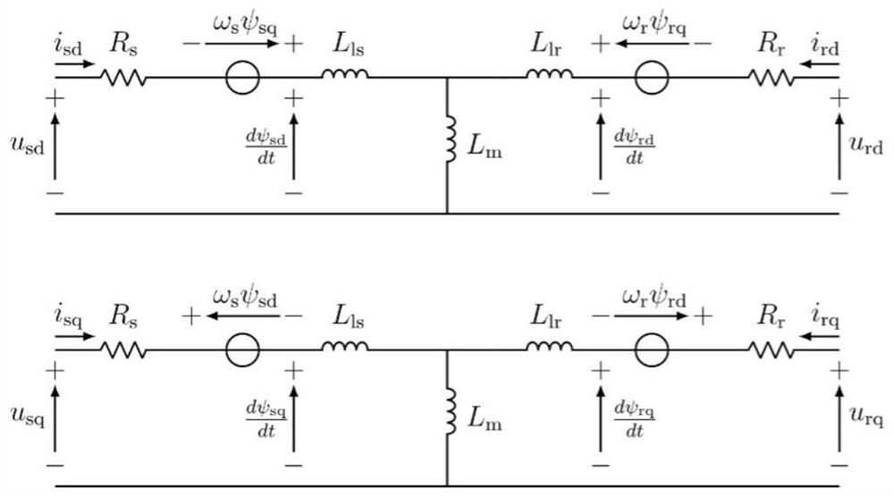 Fault ride-through method and system for doubly-fed wind turbines based on explicit model predictive control