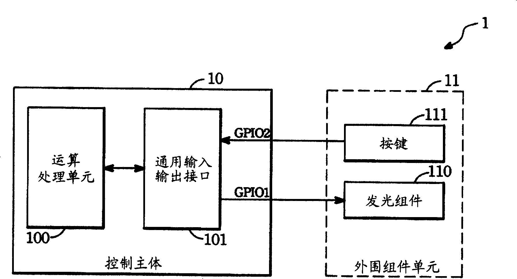 Universal input/output interface signal processing method and apparatus for processing signals