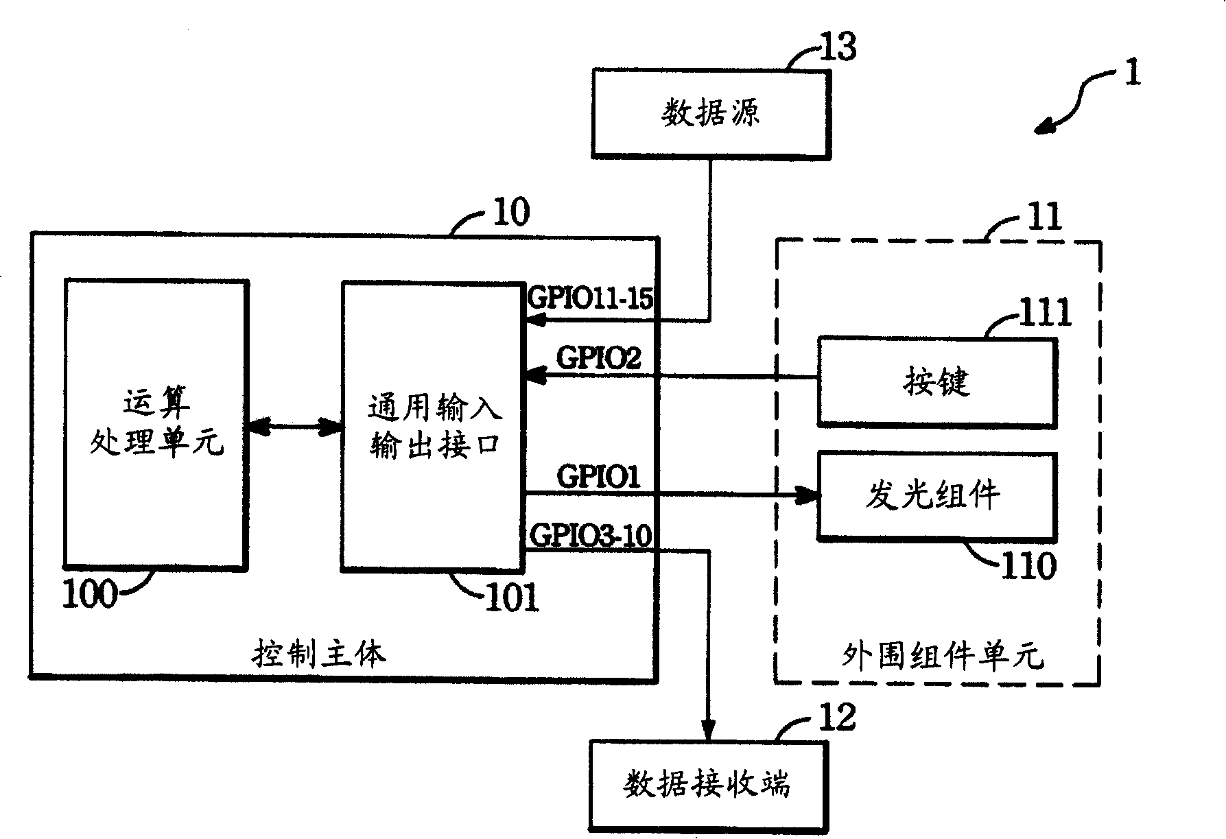 Universal input/output interface signal processing method and apparatus for processing signals