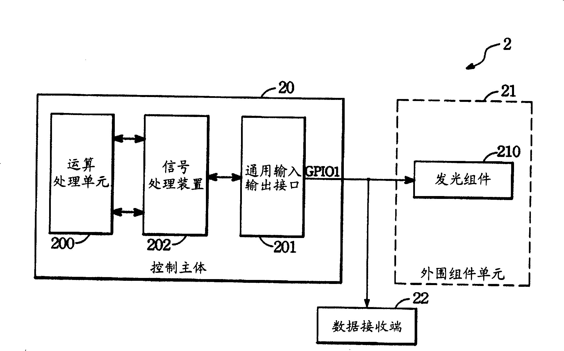 Universal input/output interface signal processing method and apparatus for processing signals