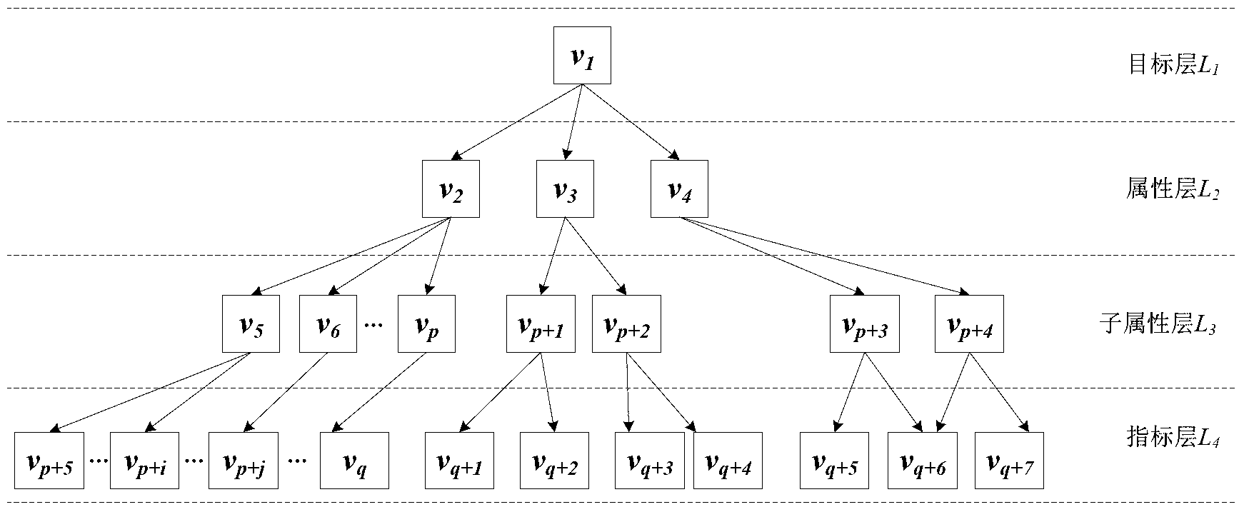 Aero-engine assembly task priority ordering method