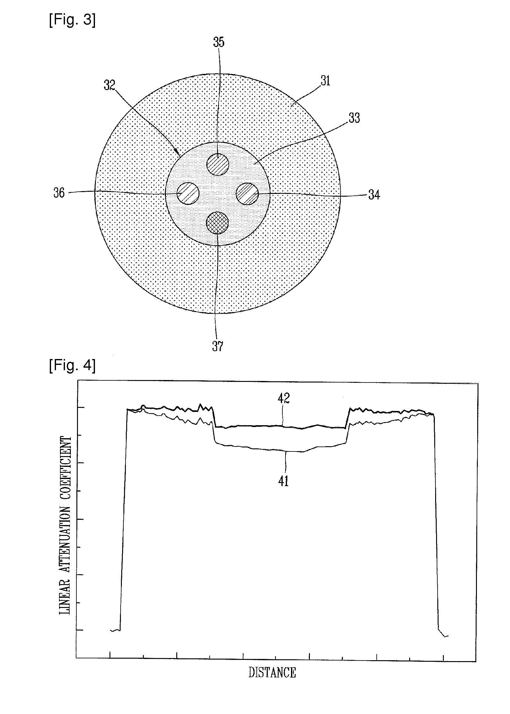 Method for evaluation of density profile in carbon/carbon material and method for production of standard density test block used therein