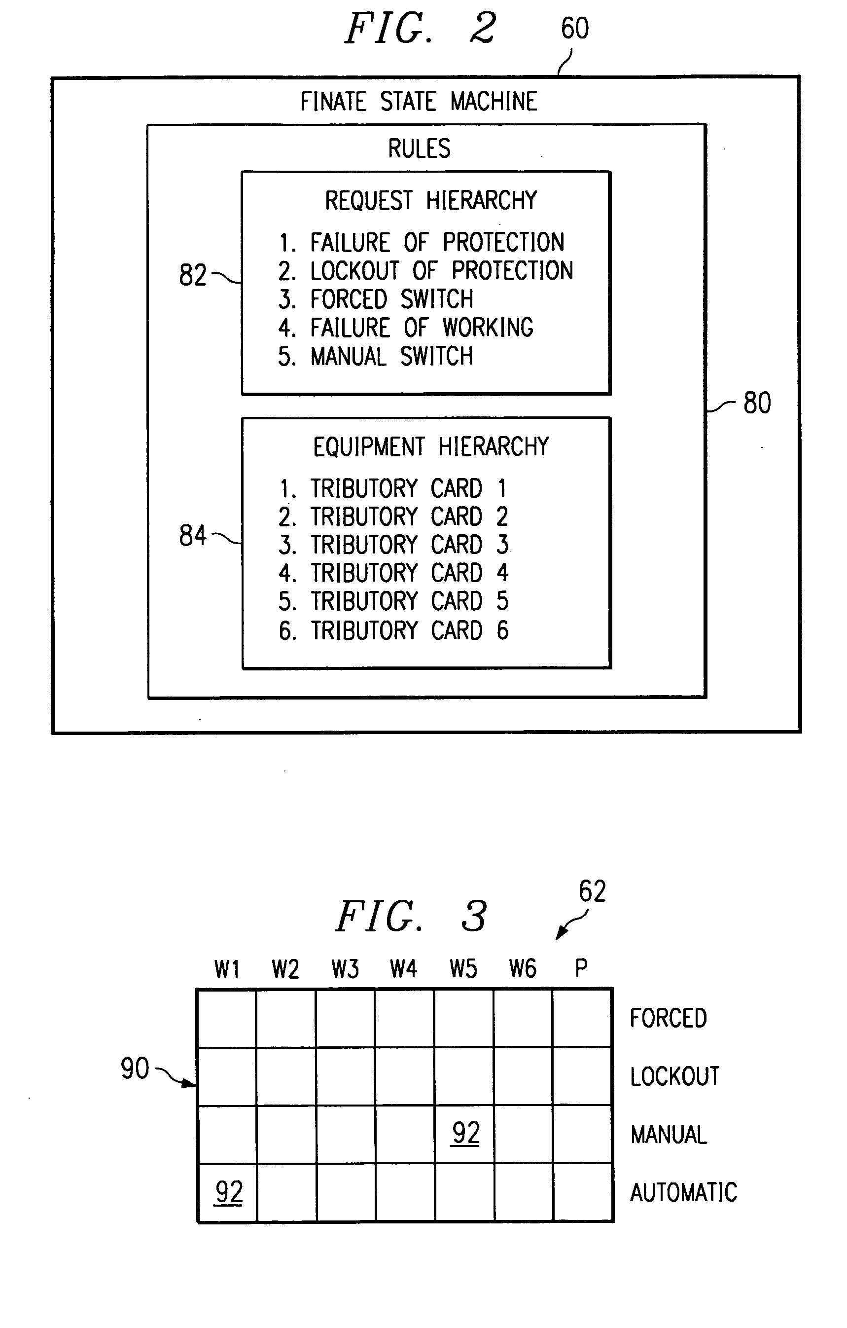 Protection method and system for equipment in a network element