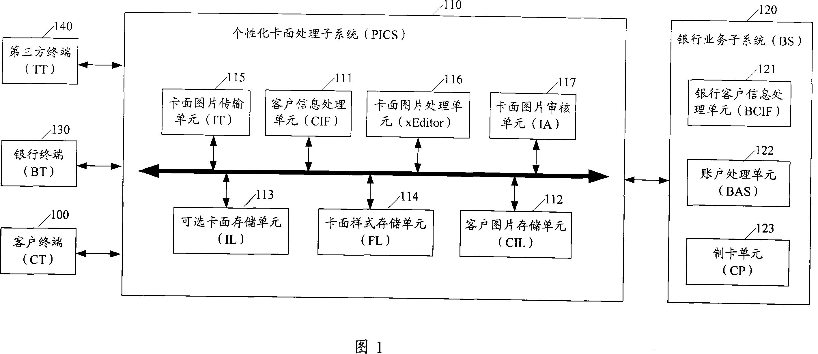 A system and method to generate individualized bank cards