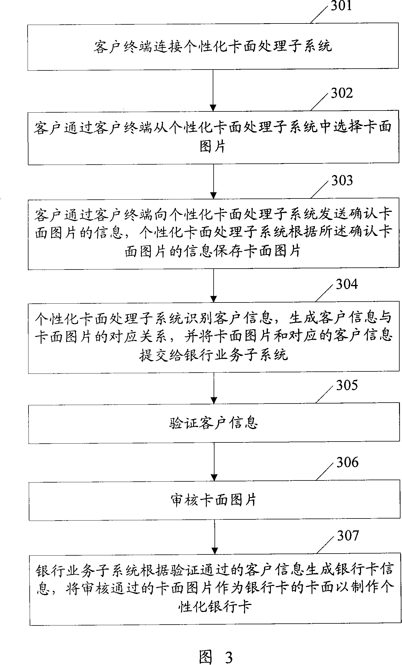 A system and method to generate individualized bank cards