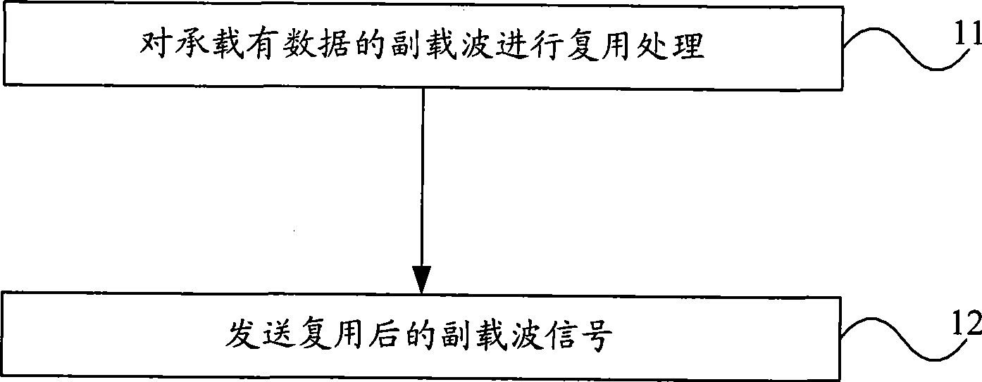 Signal processing method, junction centre, base station and network system