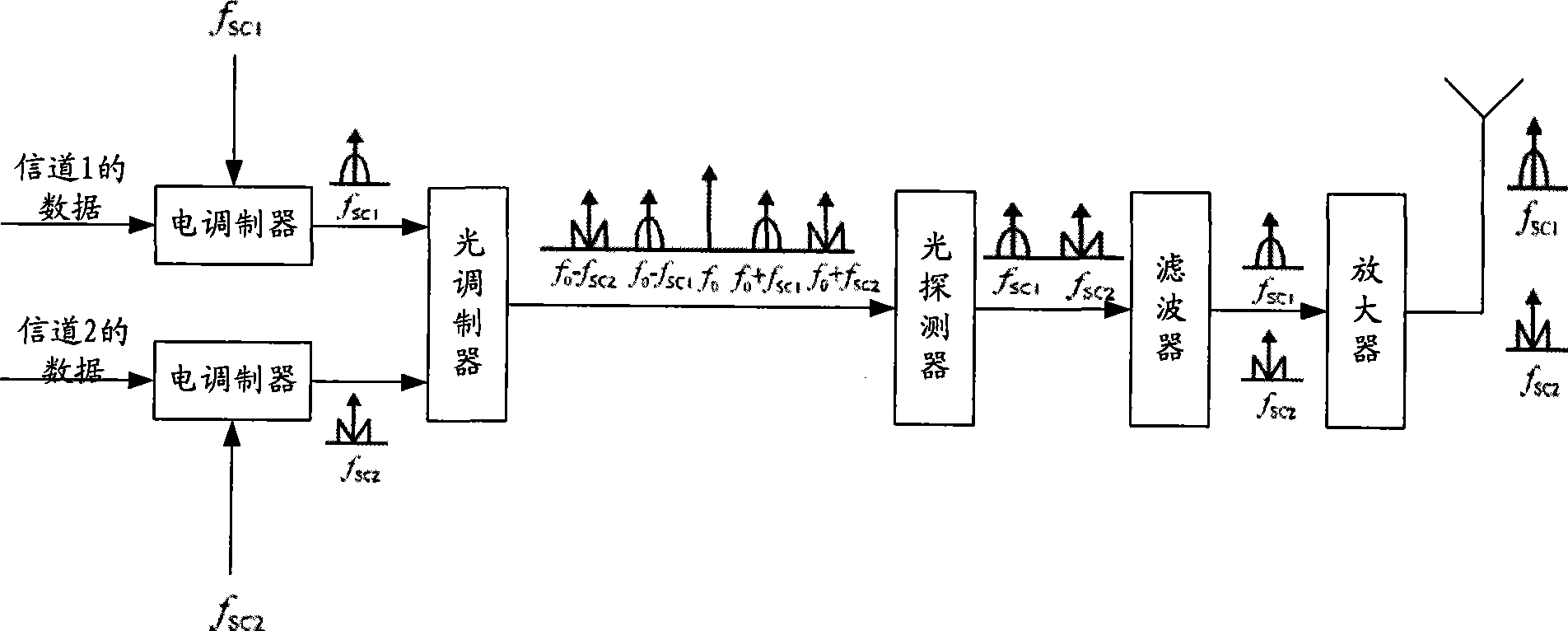 Signal processing method, junction centre, base station and network system