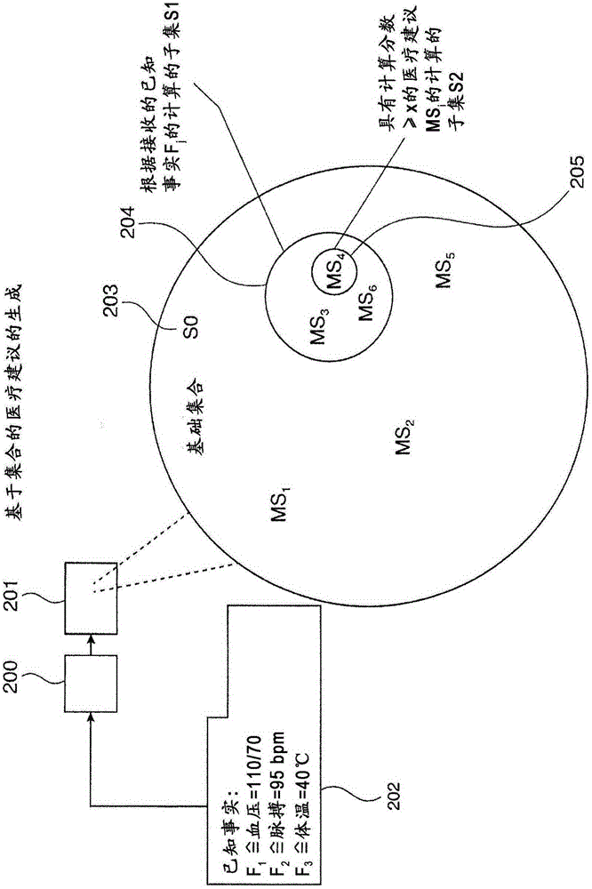 Method of calculating a score of a medical suggestion as a support in medical decision making