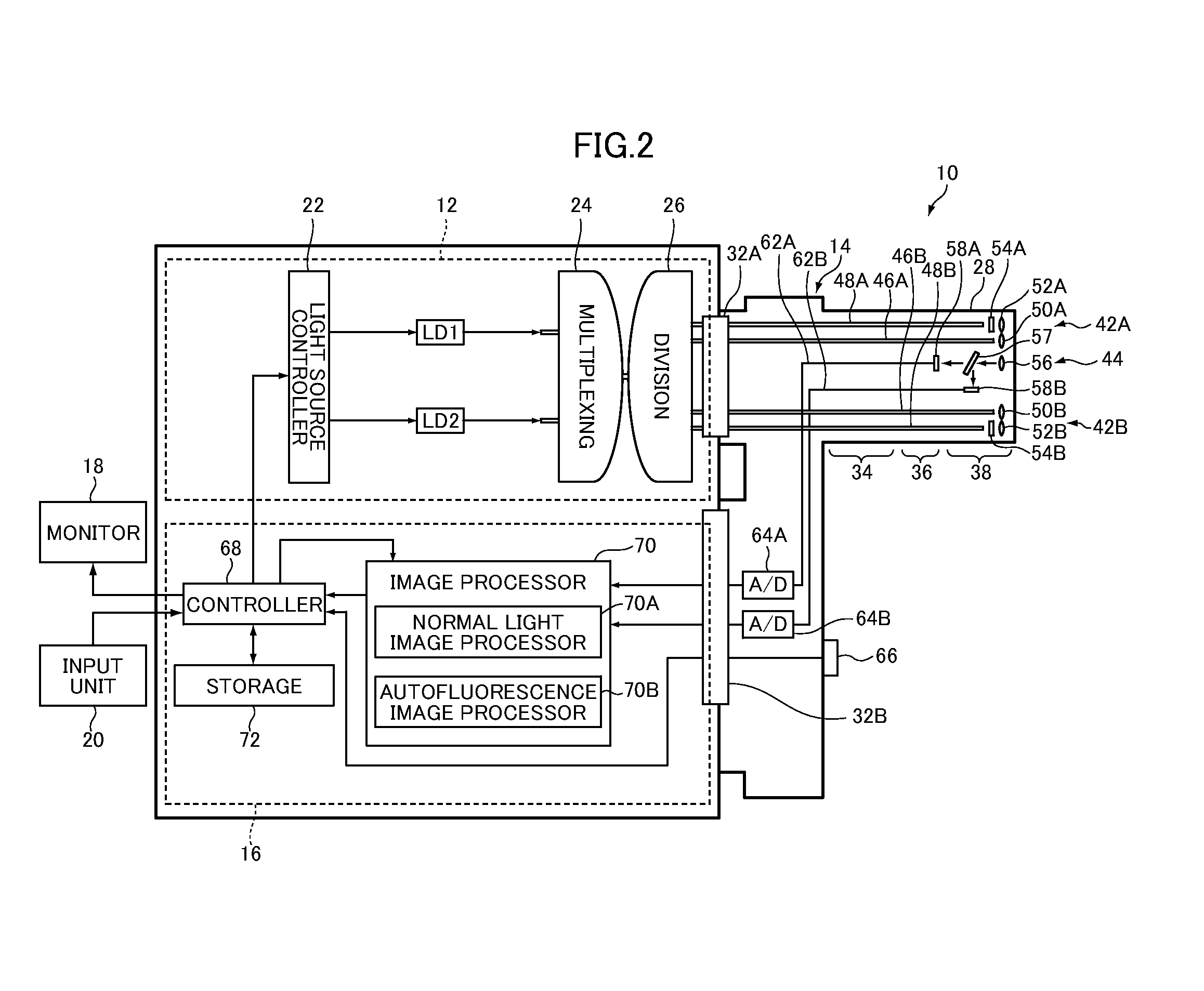 Endoscopic diagnosis system