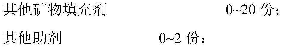 Polyolefin composition as well as preparation method and application thereof