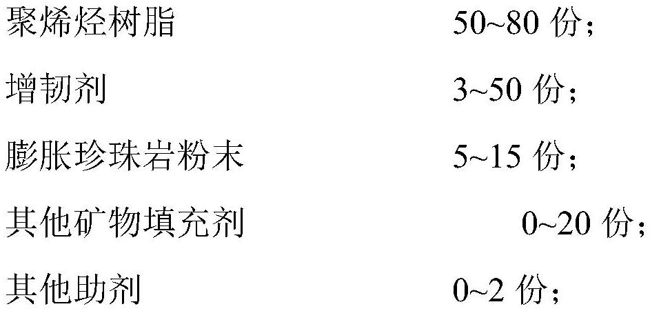 Polyolefin composition as well as preparation method and application thereof