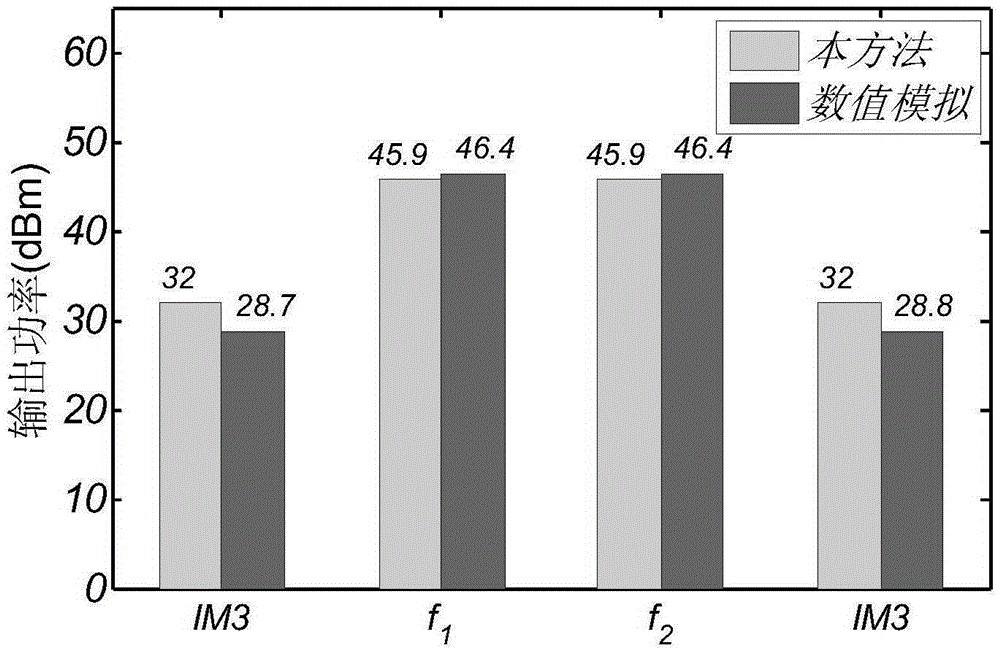 Fast three-order intermodulation calculation method of traveling-wave tube