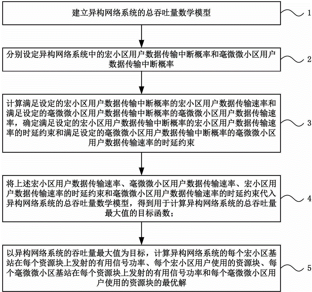 A Resource Allocation Method Based on Cross-Layer Scheduling Mechanism Under Imperfect CSI Condition