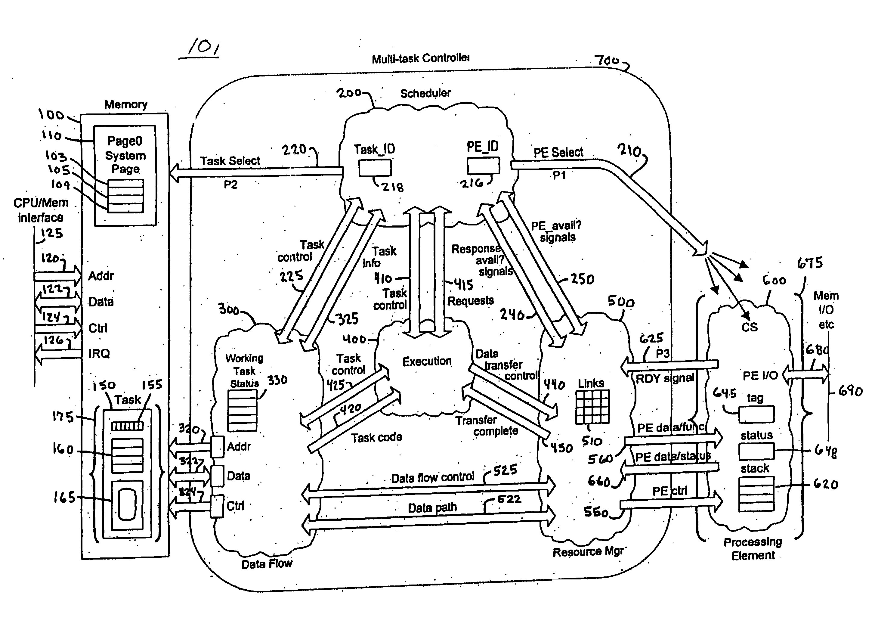 iMEM task index register architecture