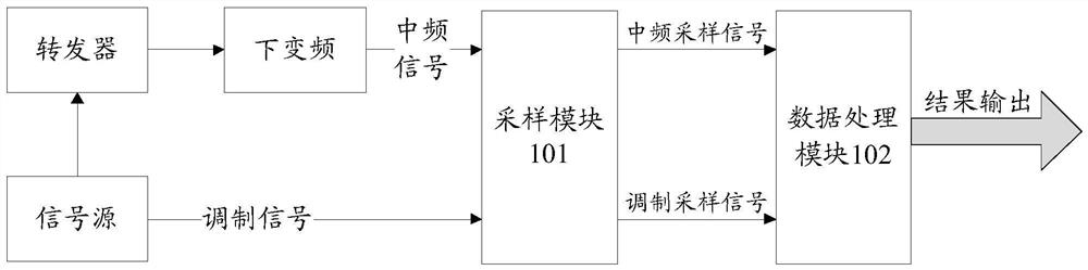 Miniaturized phase frequency tester