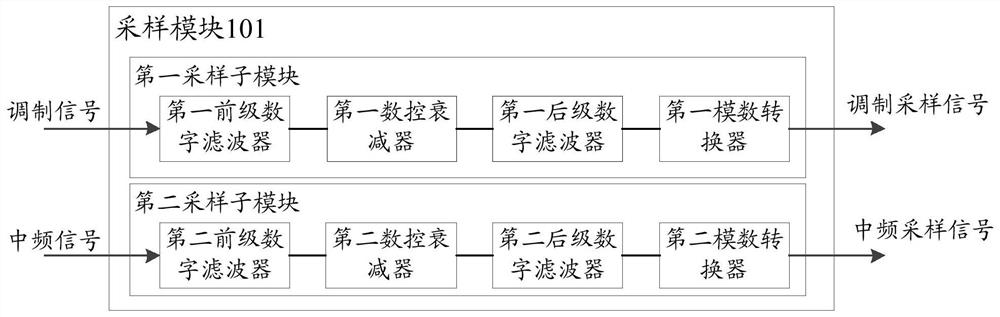 Miniaturized phase frequency tester