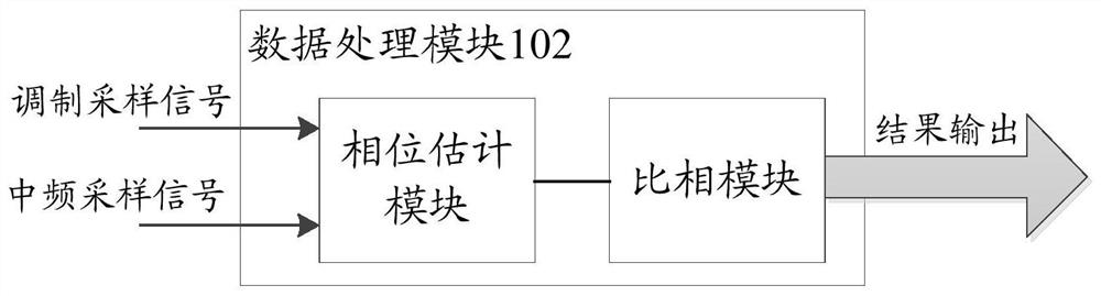 Miniaturized phase frequency tester