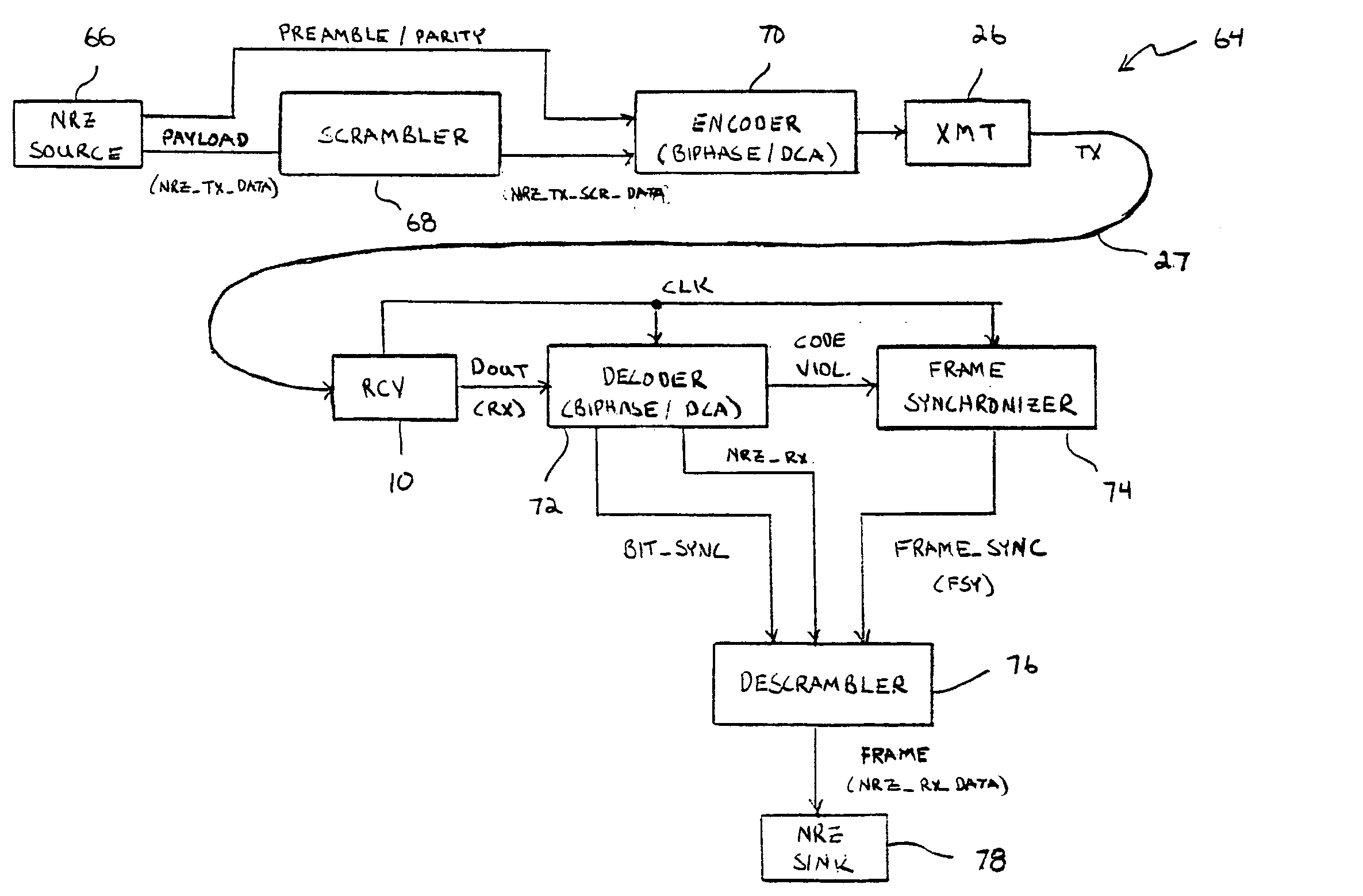 Selective scrambler for use in a communication system and method to minimize bit error at the receiver