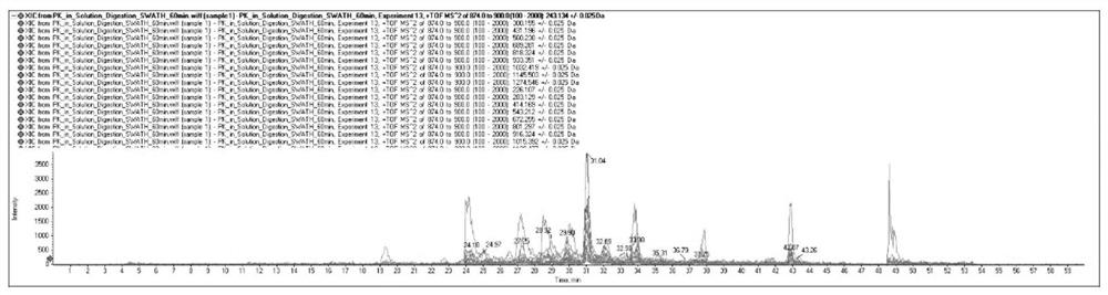 Protein ubiquitination modification site detection method based on high-precision mass spectrum and application