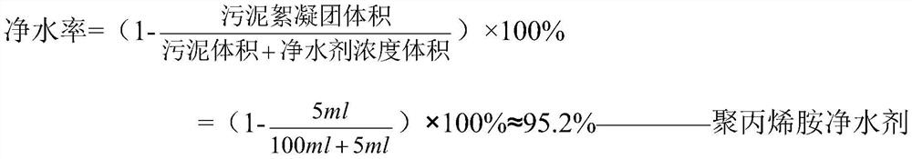 Production method of flocculating water purifying agent containing silicon and aluminum humate