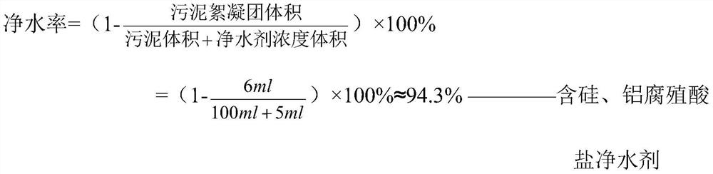 Production method of flocculating water purifying agent containing silicon and aluminum humate