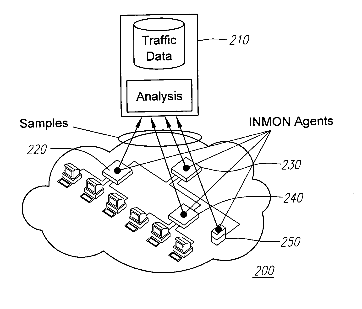 Intelligent collaboration across network systems