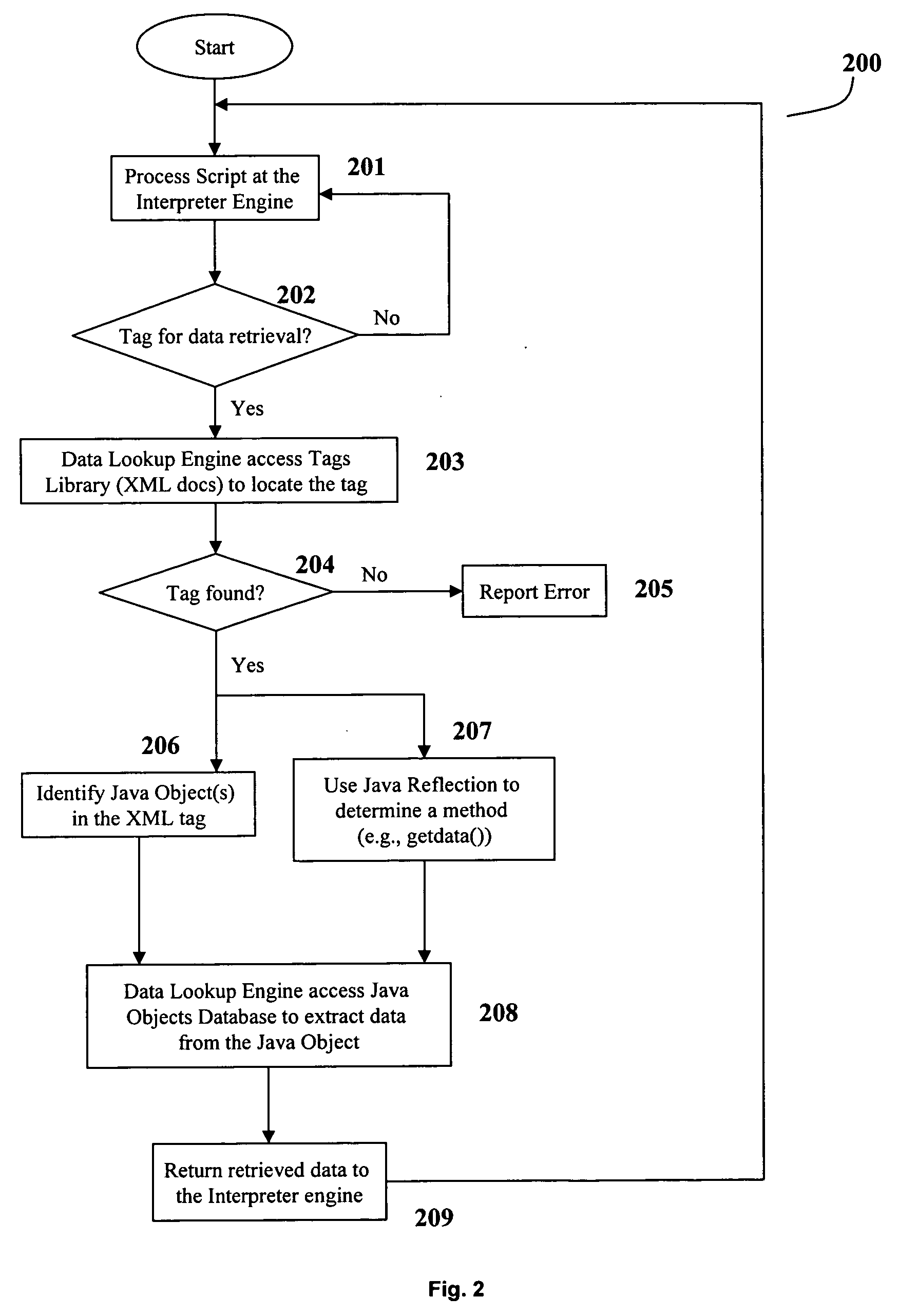 Systems, methods and computer program products for retrieving and parsing data at runtime