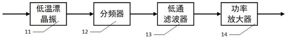 Self-adaptive compensation fluxgate sensor