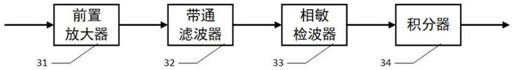 Self-adaptive compensation fluxgate sensor