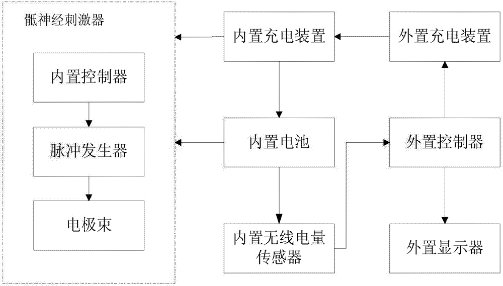 Wireless charged sacral nerve adjusting device