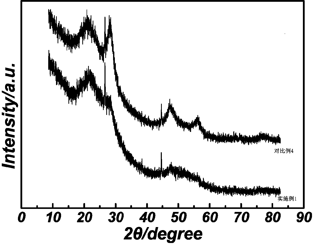 Silicon monoxide composite negative electrode material, preparation method thereof and lithium ion battery