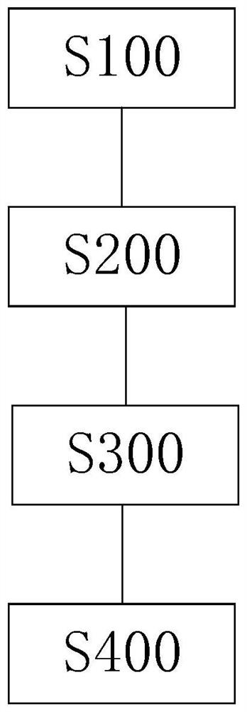 A binocular vision environment detection system and method based on tactile perception