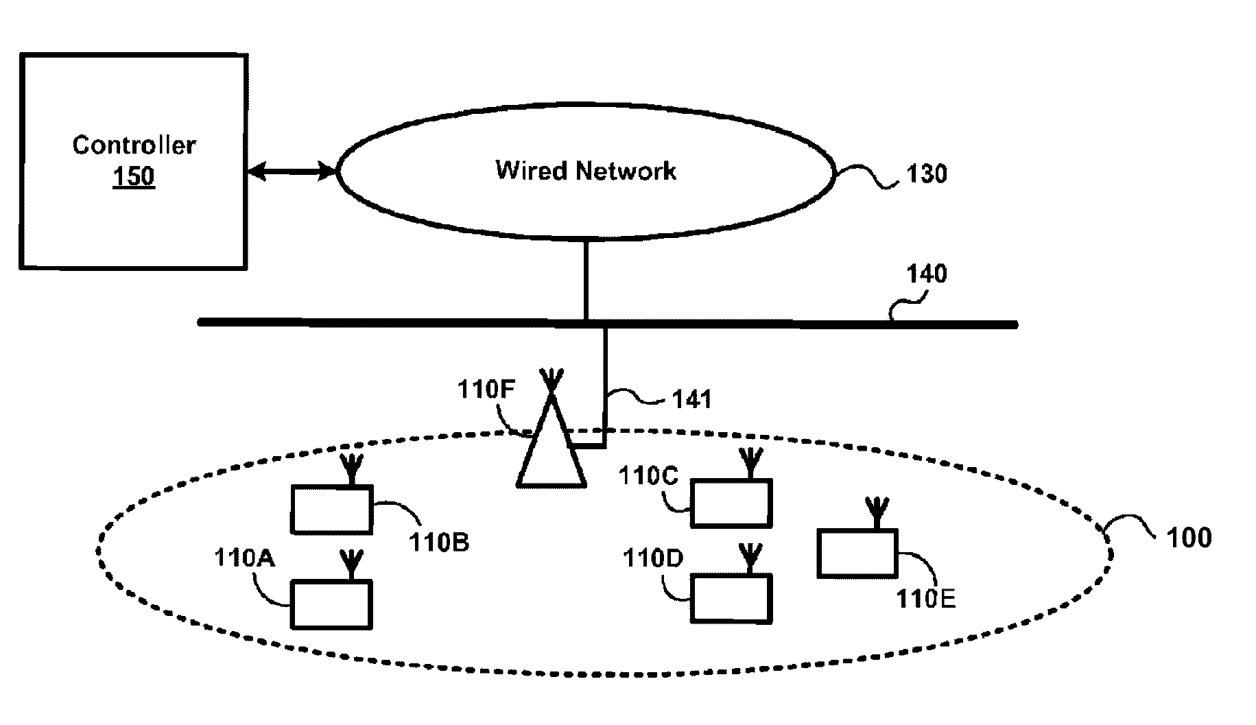 Semi-close loop DC offset compensation technique