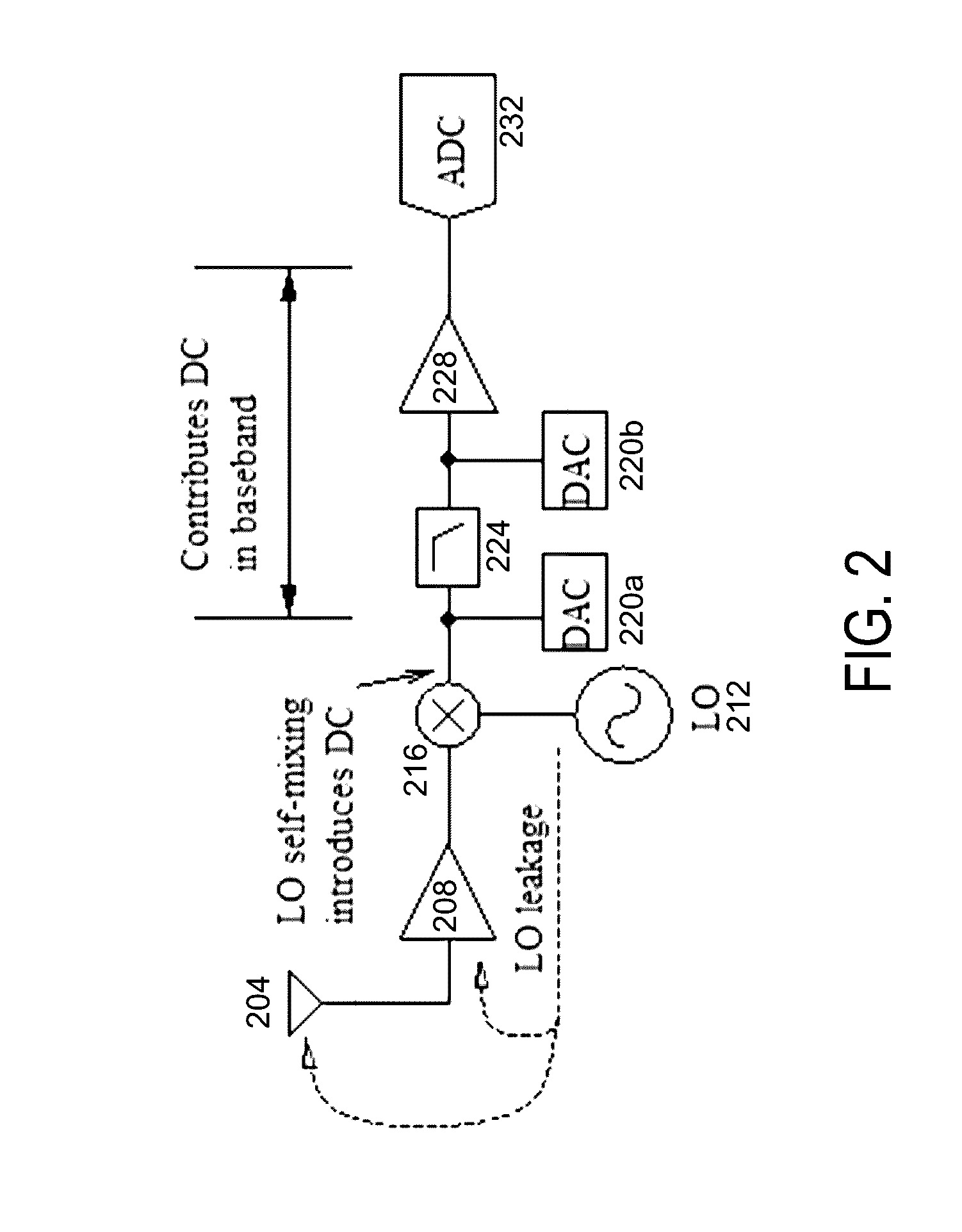 Semi-close loop DC offset compensation technique