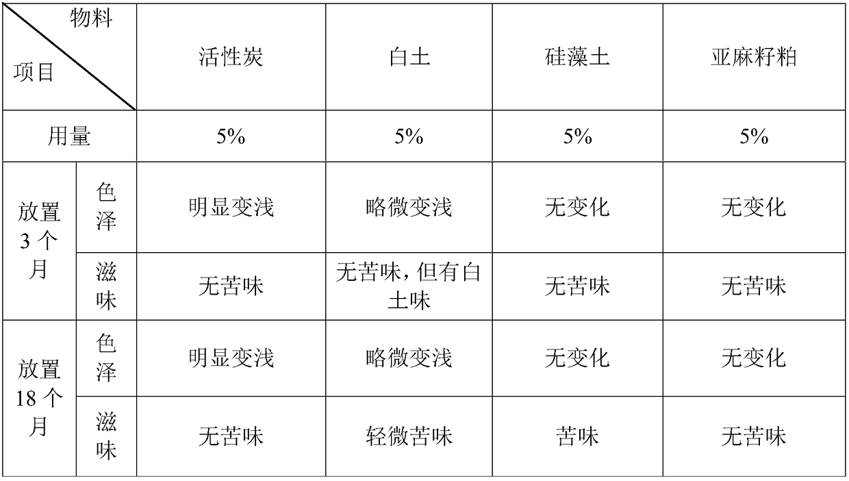 Treatment method for debittering and deodorizing linseed oil