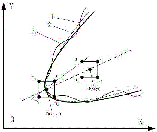 Geometric optimization approximation based minimum region fitting method for profiles of parabolas