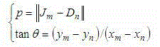 Geometric optimization approximation based minimum region fitting method for profiles of parabolas