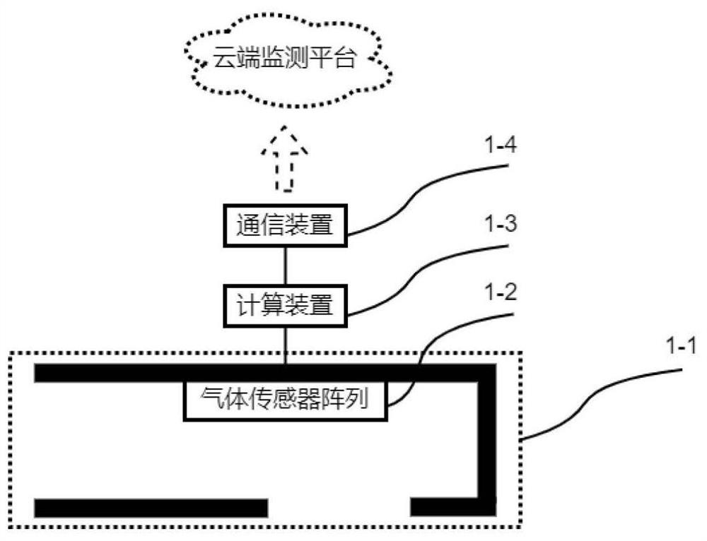 Long-time continuous monitoring-oriented flue oil fume VOCs gas concentration monitoring method and equipment