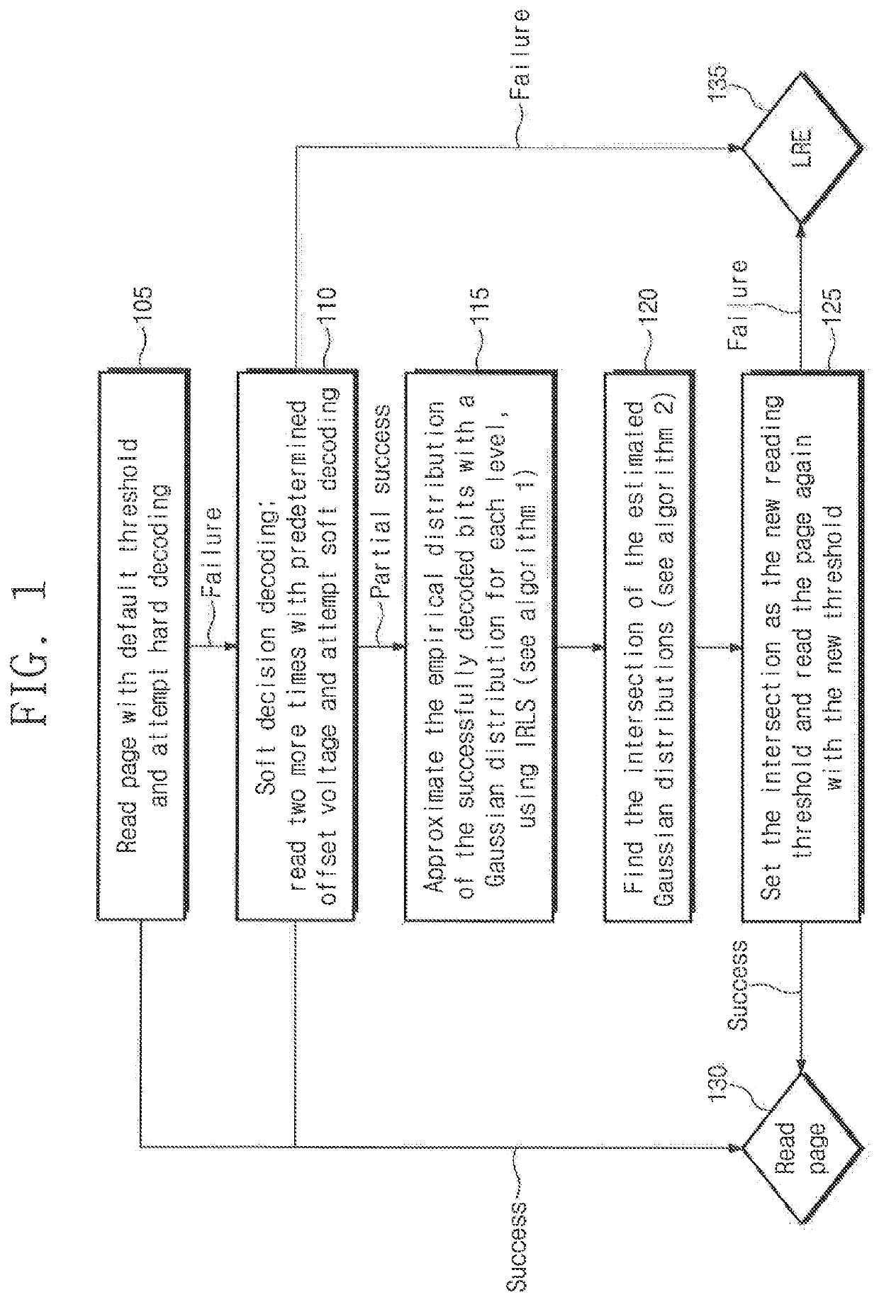 Threshold estimation in NAND flash devices