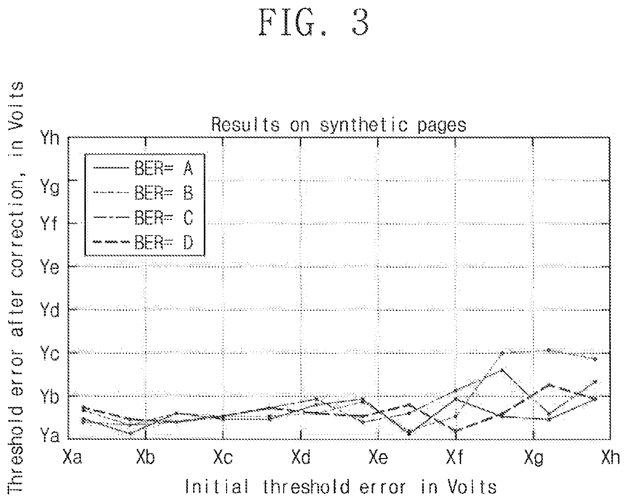 Threshold estimation in NAND flash devices