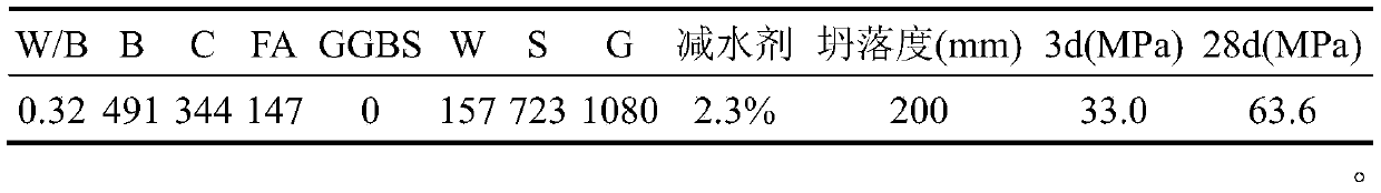 Premixed concrete mix proportion design method