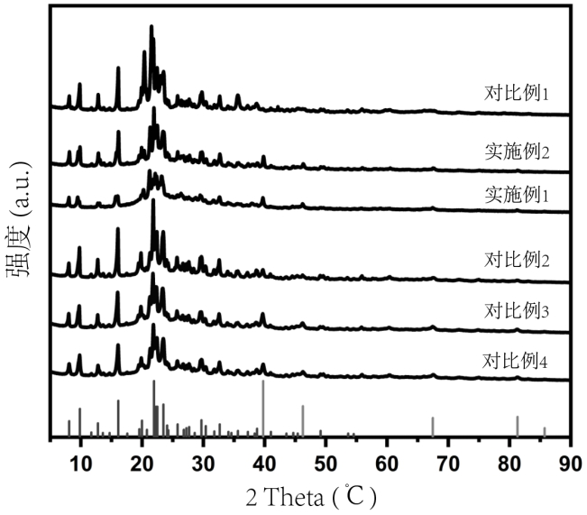 Preparation method and application of biomass charcoal assisted synthesis bifunctional catalyst