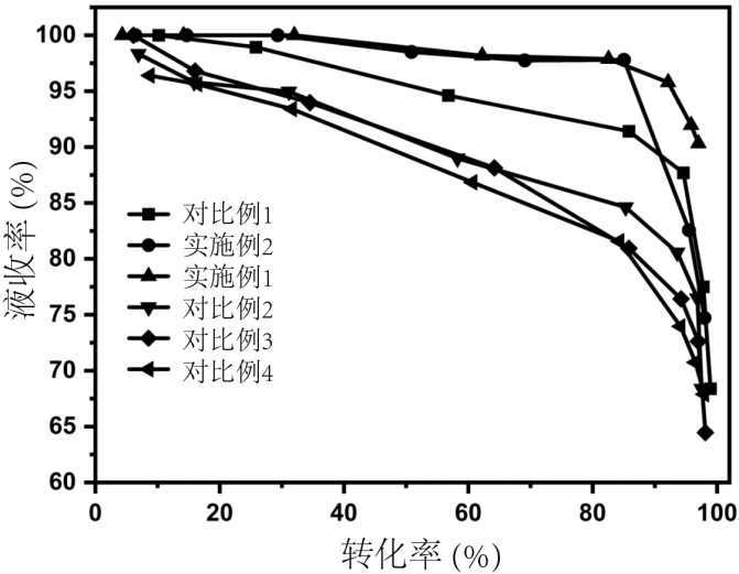 Preparation method and application of biomass charcoal assisted synthesis bifunctional catalyst