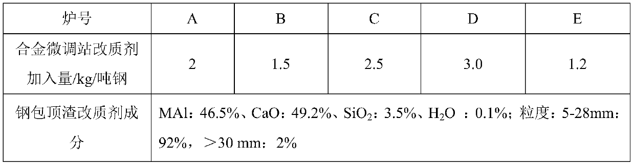 External refining method capable of increasing continuous casting heats of ultra-deep drawing cold-rolled enamel steel