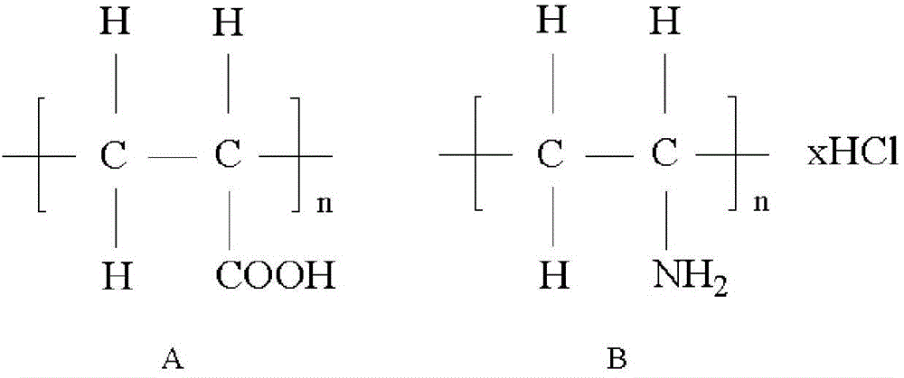 Method for loading nanoscale zero-valent iron on surface of quartz sand