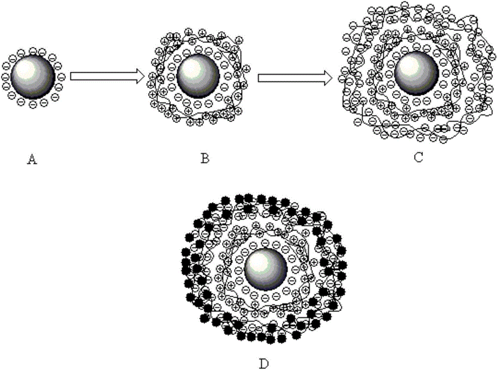 Method for loading nanoscale zero-valent iron on surface of quartz sand